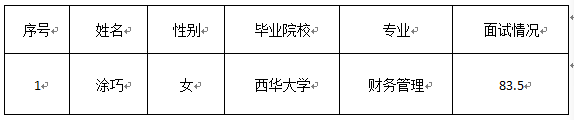 嘉來資產(chǎn)-財(cái)務(wù)會(huì)計(jì)人員面試情況公示