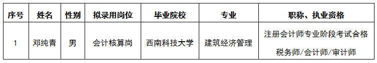 關(guān)于綿投集團(tuán)財(cái)務(wù)管理中心會(huì)計(jì)核算崗公開(kāi)擬錄用人選公示