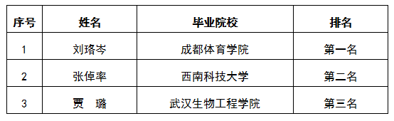 集團行管文件流轉(zhuǎn)崗過程公示