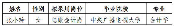 富達(dá)公司總賬會計(jì)擬錄用人選公示