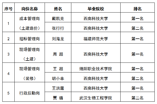 嘉遠面試公示