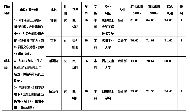 綿專會計10.31