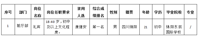 嘉來會務(wù)前廳部禮賓