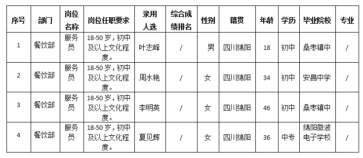 嘉來(lái)會(huì)務(wù)12.4