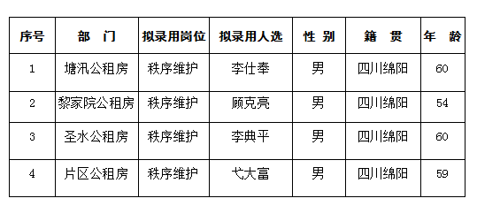 康居公司2.17