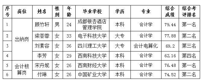 綿投置地