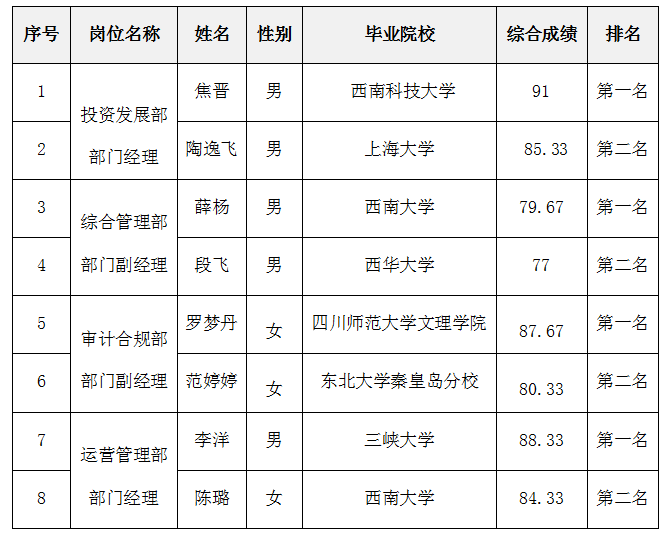 綿太競(jìng)聘