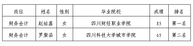 嘉來會務(wù)財務(wù)面試5.10