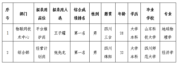 停車公司5.5