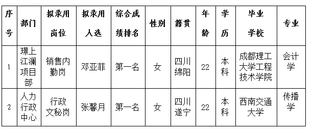 綿投置地內(nèi)勤、文秘6.1