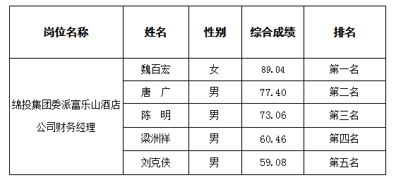 委派8.25