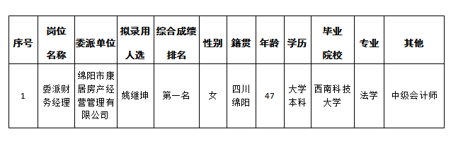 康居公司更正