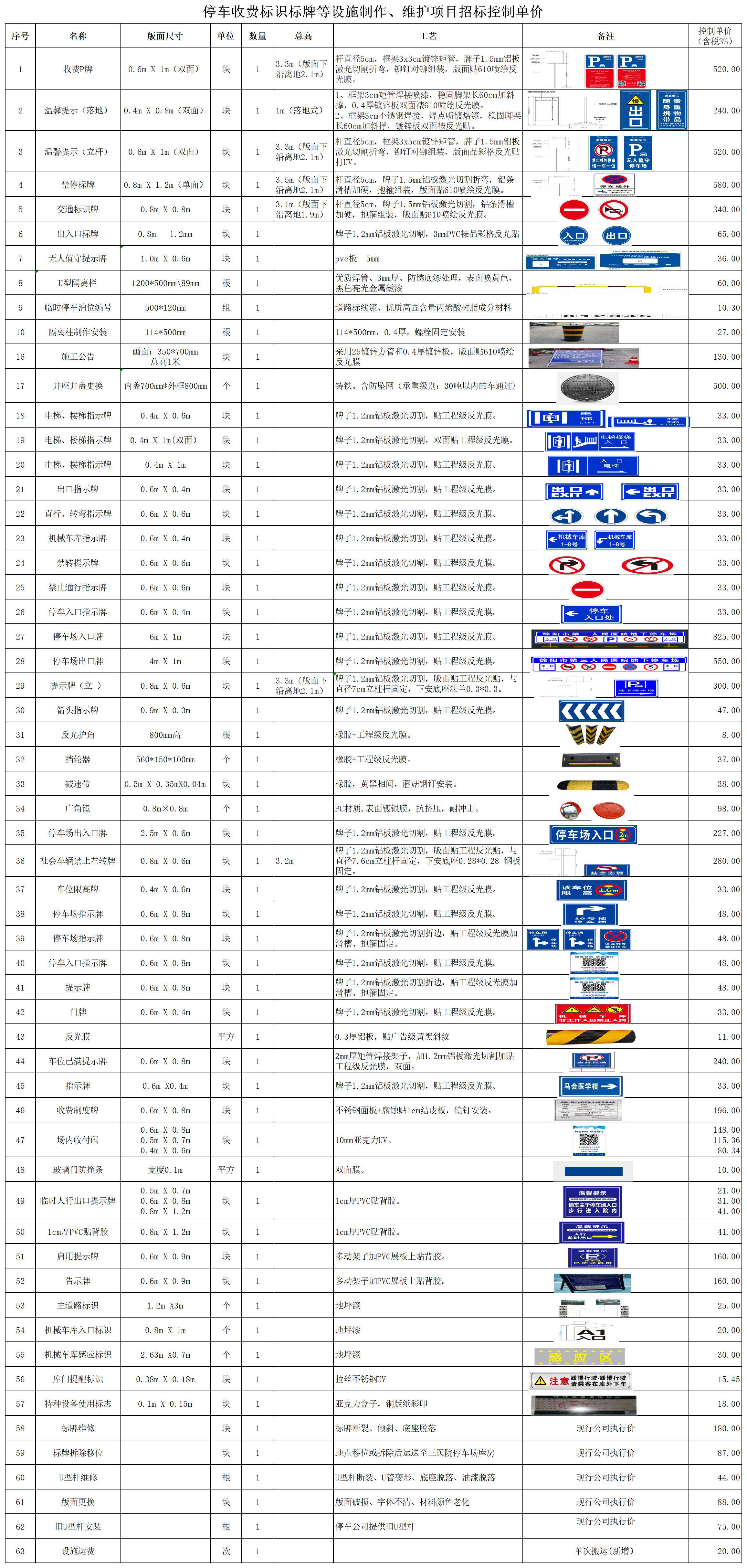 停車收費(fèi)標(biāo)識(shí)標(biāo)牌等設(shè)施制作、維護(hù)項(xiàng)目招標(biāo)控制單價(jià)