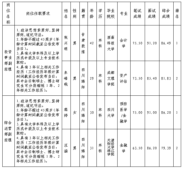 創(chuàng)投富達