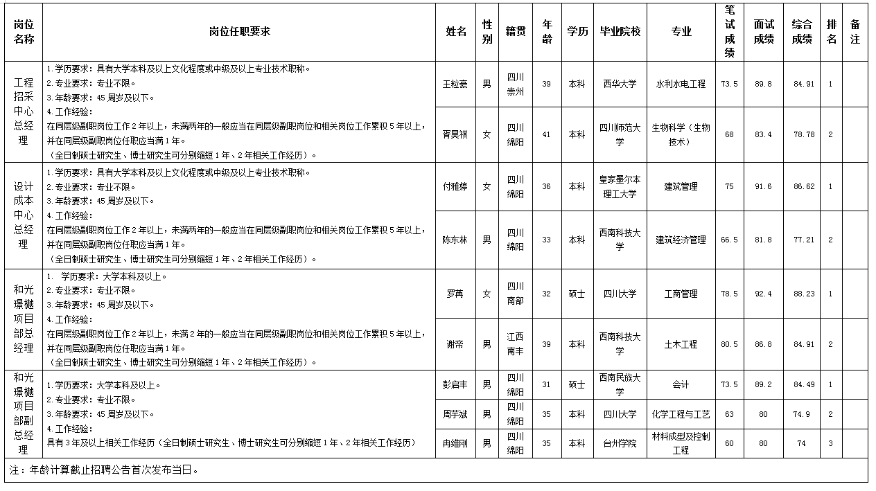 綿投置地11.21