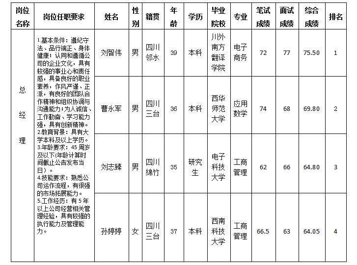 鴻安鼎運總經(jīng)理