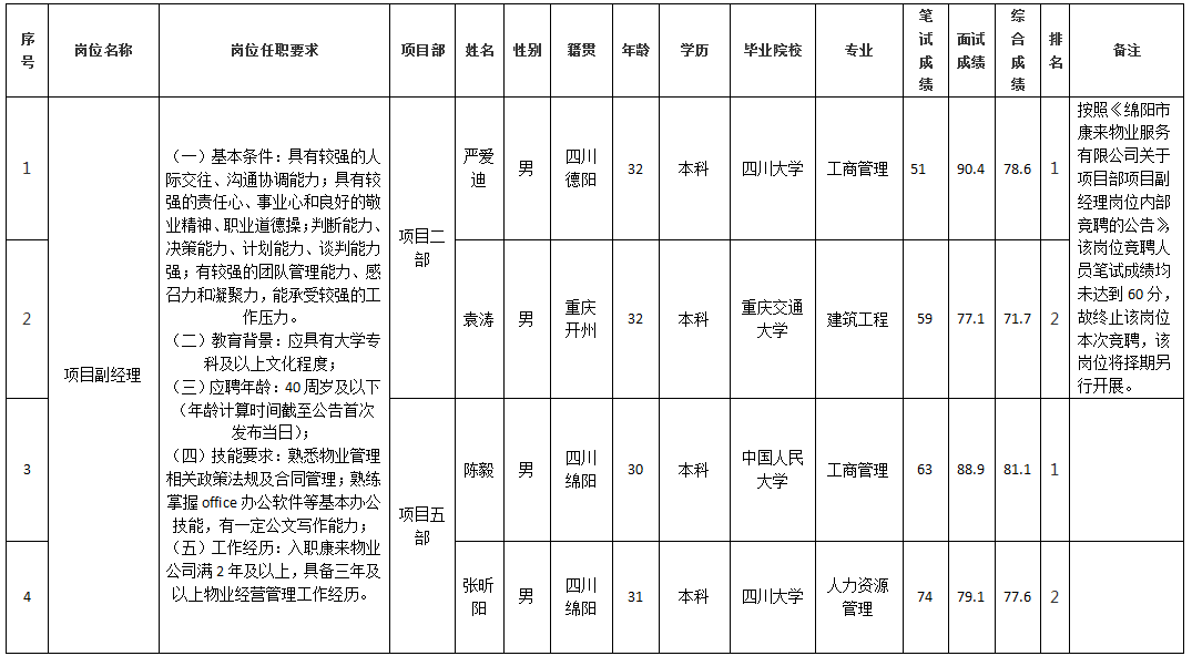 康來(lái)物業(yè)9.10